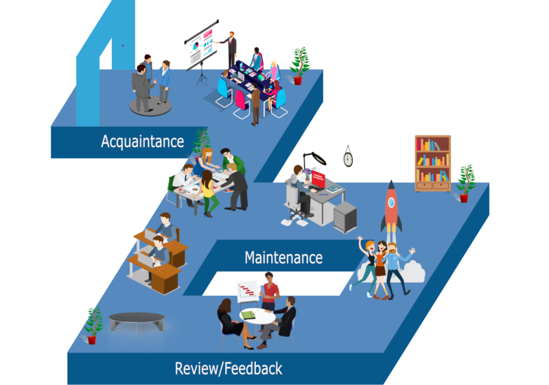 Le processus de développement informatique